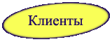 Clienti
